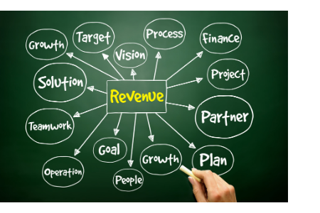 Revenue Operations Image illustrating everything involved in 